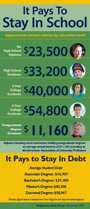 it-pays-to-stay-in-school